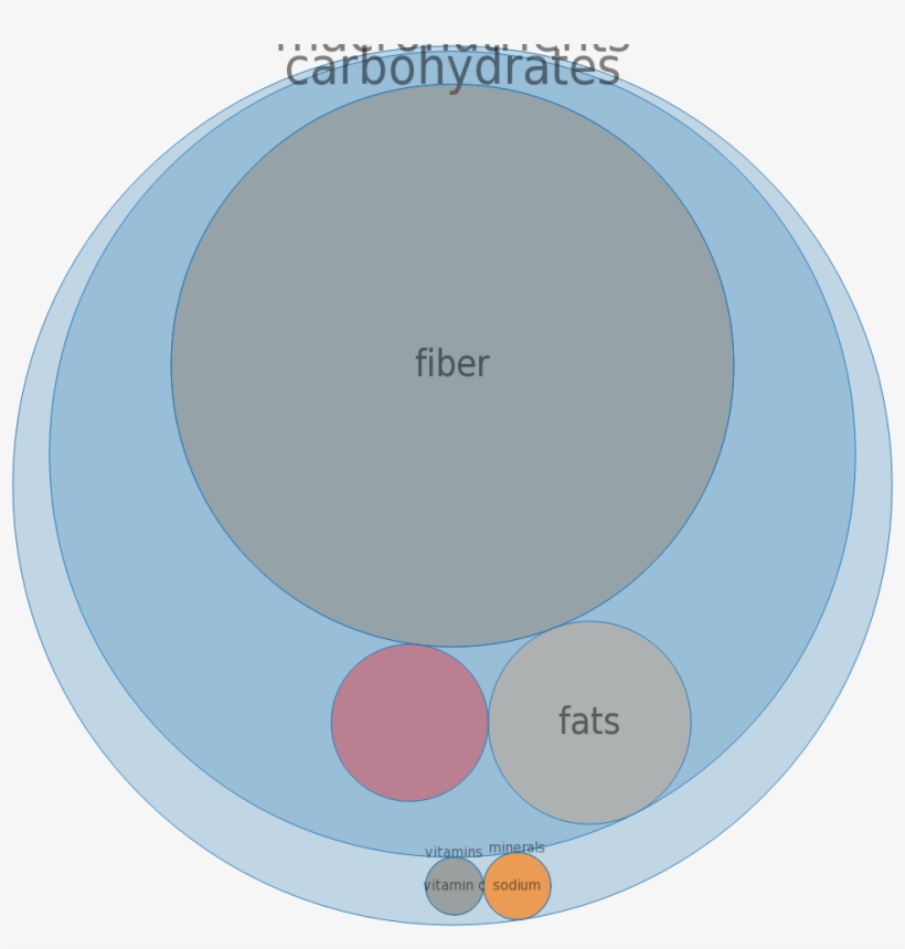 Snacks, Sunkist, Sunkist Fruit Roll, Strawberry, With - Circle, transparent png download