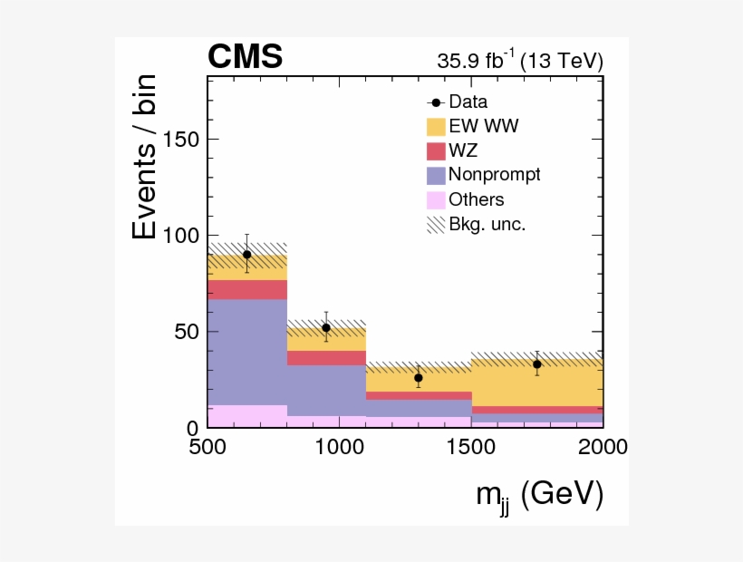 Observation Of Electroweak Production Of Same Sign - Vector Boson, transparent png download