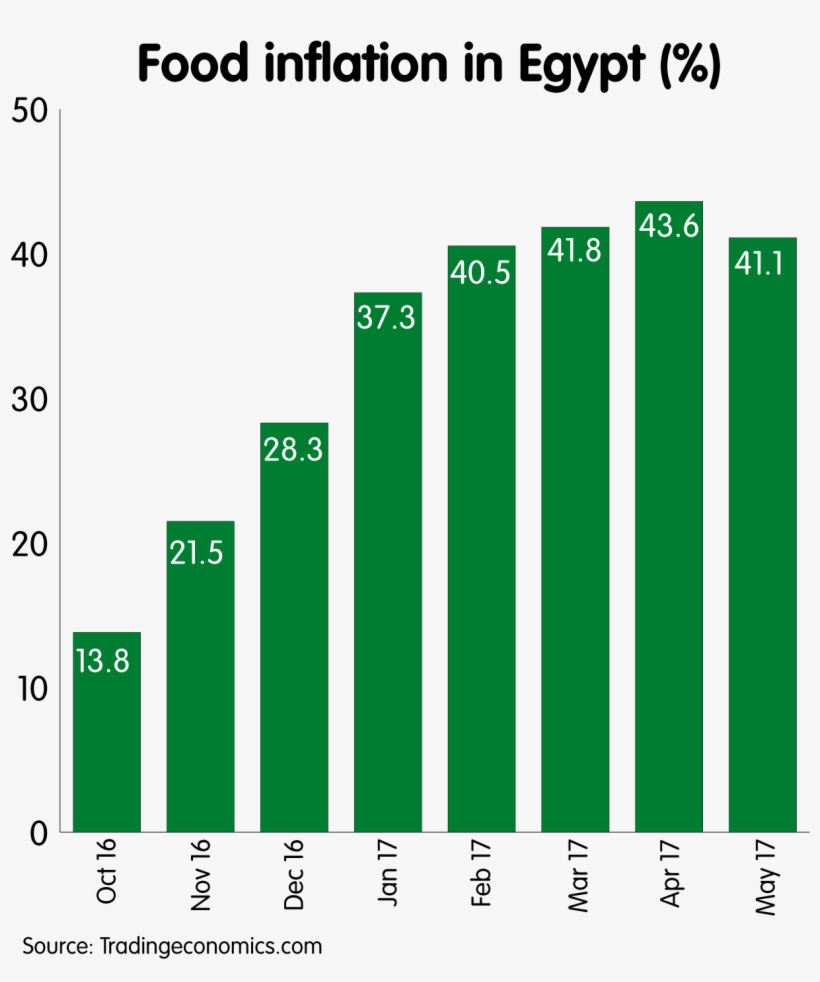 Despite The Short Term Pain Of Imf Imposed Reforms,, transparent png download