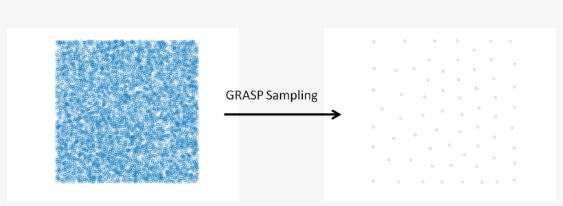 Performs A Stratified Sampling Of The Configurations, - Data Set, transparent png download