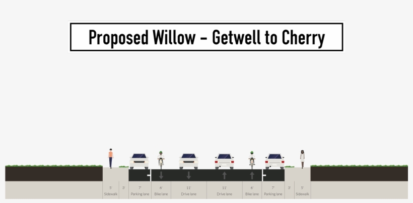 @cityofmemphis And @bikepedmemphis Are Implementing - Comprehensive Planning, transparent png download