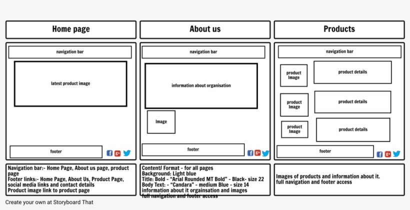 Storyboard - Number, transparent png download