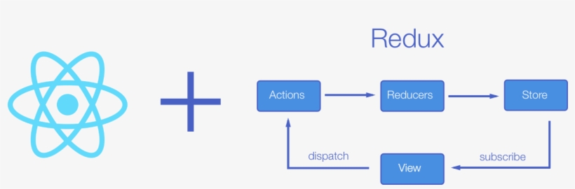 When I Started Learning React I Have Beed So Confused - React Redux, transparent png download
