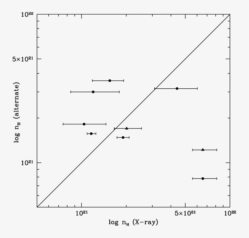 Hydrogen Column Density From E Bàv Or H I Studies (circles - Diagram, transparent png download
