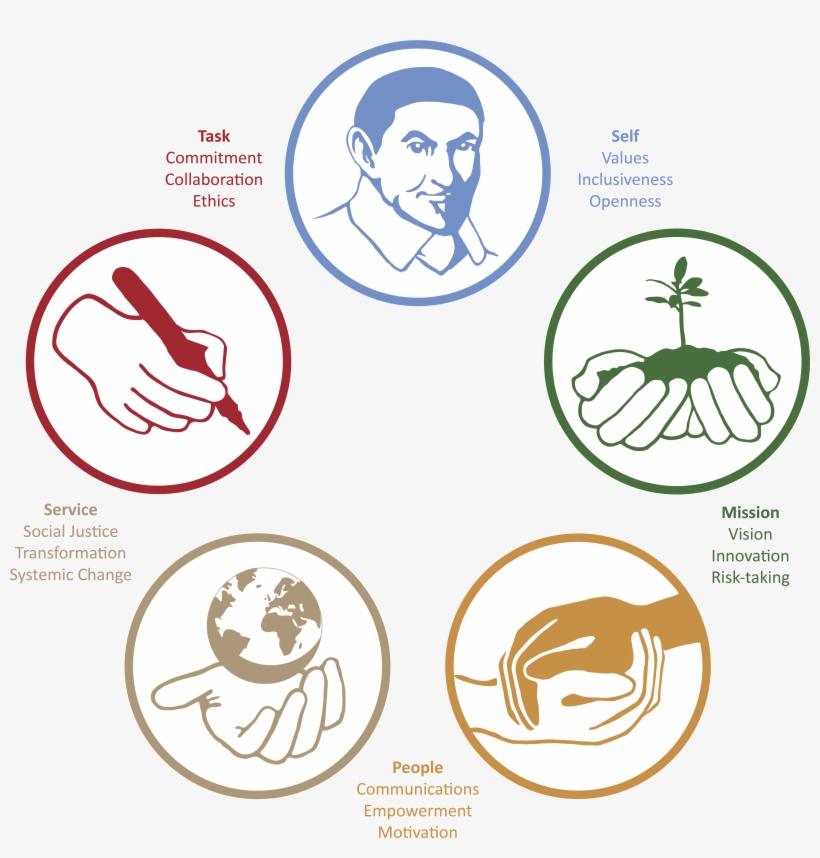 Leadership Model - Brown Bg, Blue Border Circle Cc, transparent png download