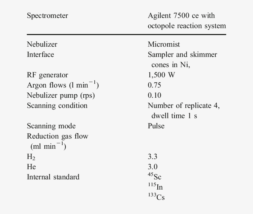 Instrumental Characteristics And Setting For Icp-ms - Inductively Coupled Plasma Mass Spectrometry, transparent png download