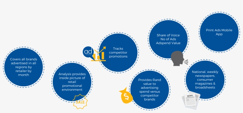 Do You Want To Get Ahead Of Your Competitors - Diagram, transparent png download