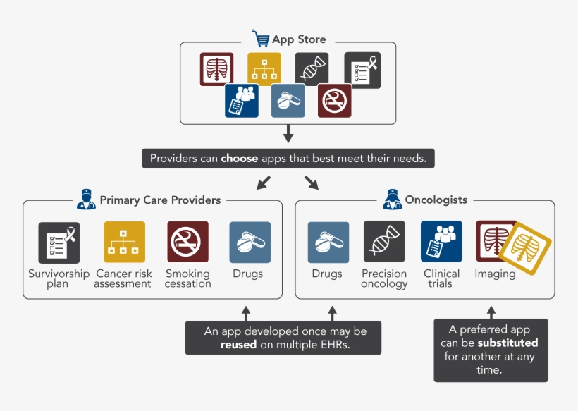 Api-enabled Tools For Providers - Mobile App, transparent png download
