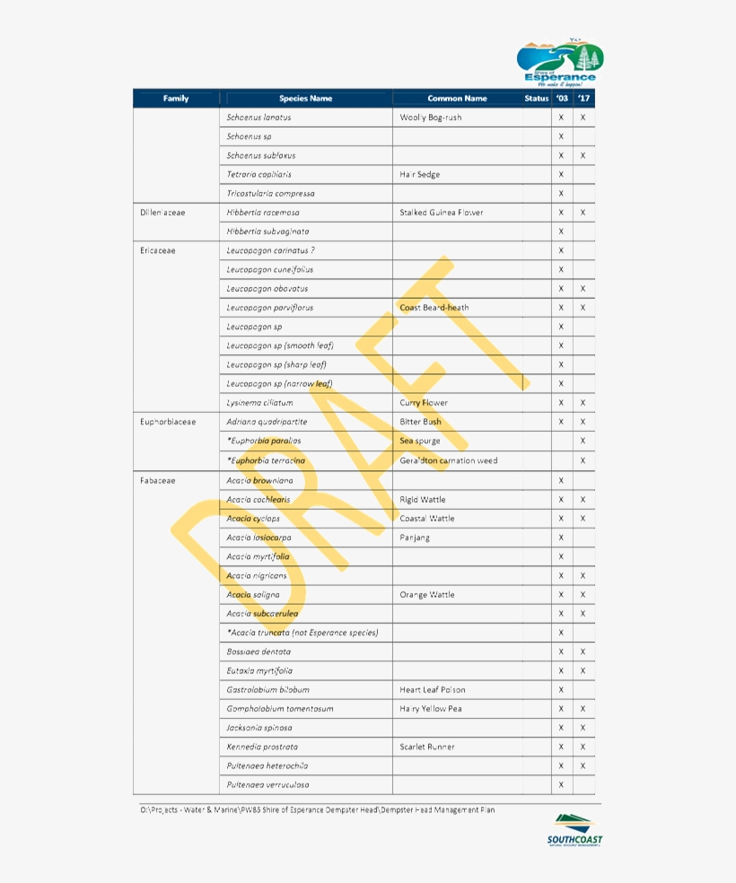 Pdf Creator - Shire Of Esperance, transparent png download
