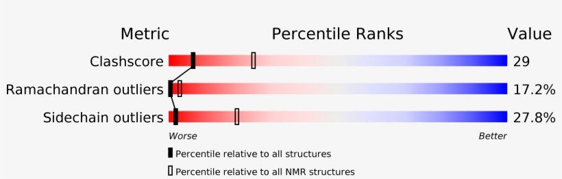 Structure Validation - Eotaxin, transparent png download