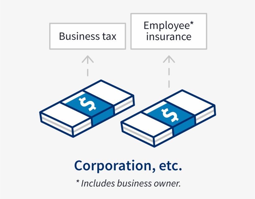 Two Stacks Of Cash Represent The Business Tax And Employee - Corporation, transparent png download