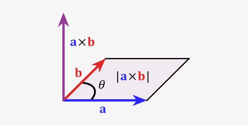 Cross Product In 3d [duplicate] - Cross Product Meaning, transparent png download