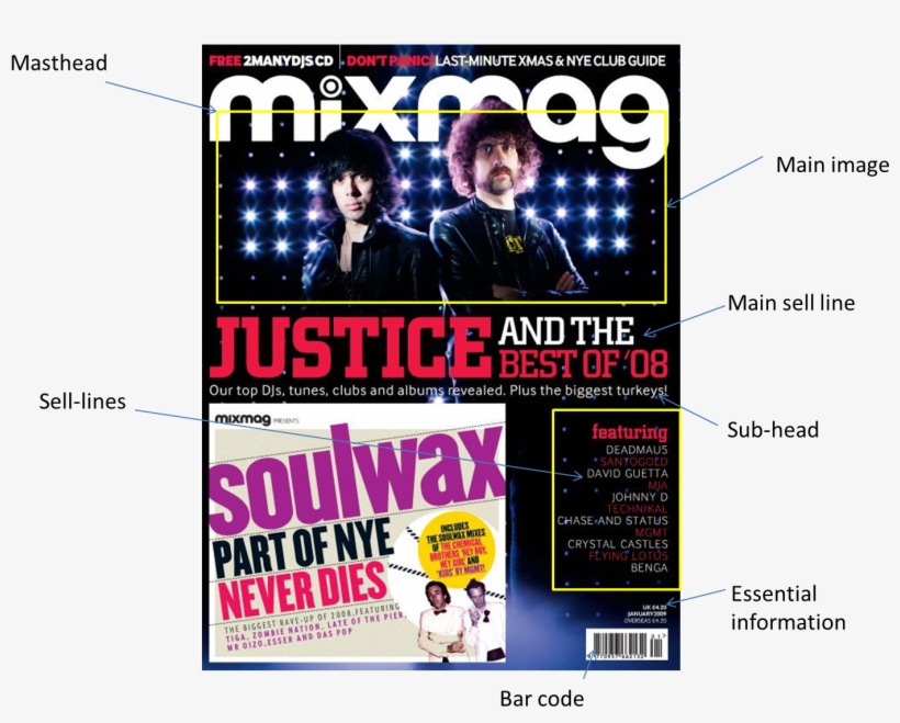 Key Features Of A Magazine Cover - Part Of Nye Never Dies, transparent png download