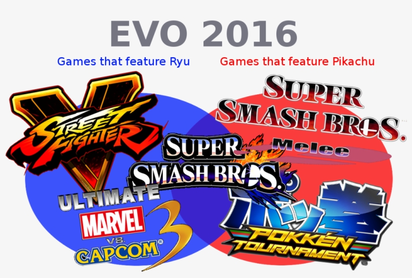Nintendo Wii U Pokken Tournament, transparent png download