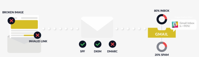 See 250ok In Action See 250ok In Action - Slack, transparent png download