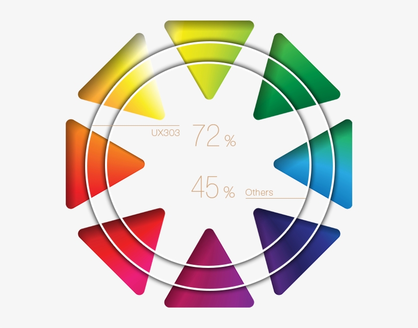 Zenbook Ux303 Uses A High-quality Display With A Wide - Asus Zenbook Ux303, transparent png download