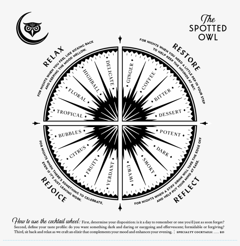Charity Cocktail $15 - Spotted Owl Menu, transparent png download