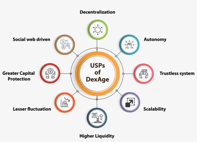 Icon - Portable Network Graphics, transparent png download