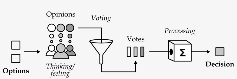 Decision-making In Detail - Classic Cocktail, transparent png download