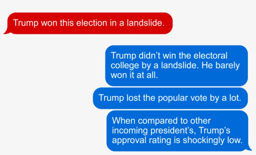 Electoral Landslide - Donald Trump, transparent png download