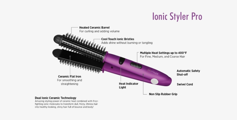 ionic styler pro