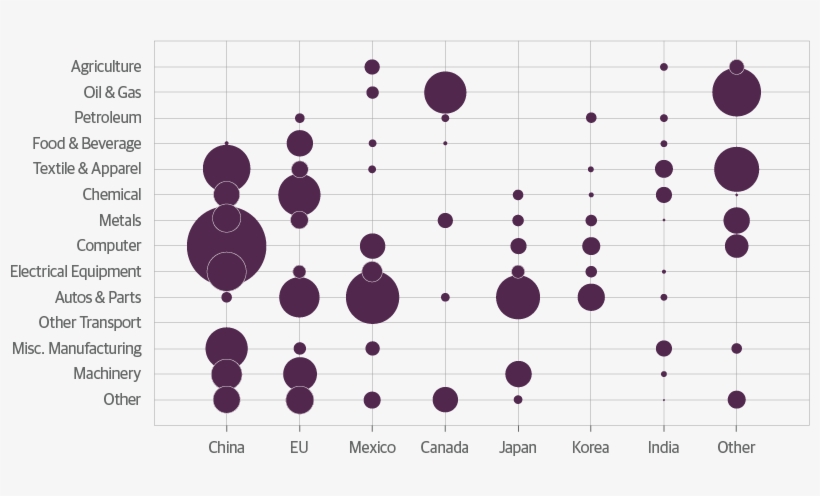 Trade Hawks Could Target More Than Cars And China - Car, transparent png download