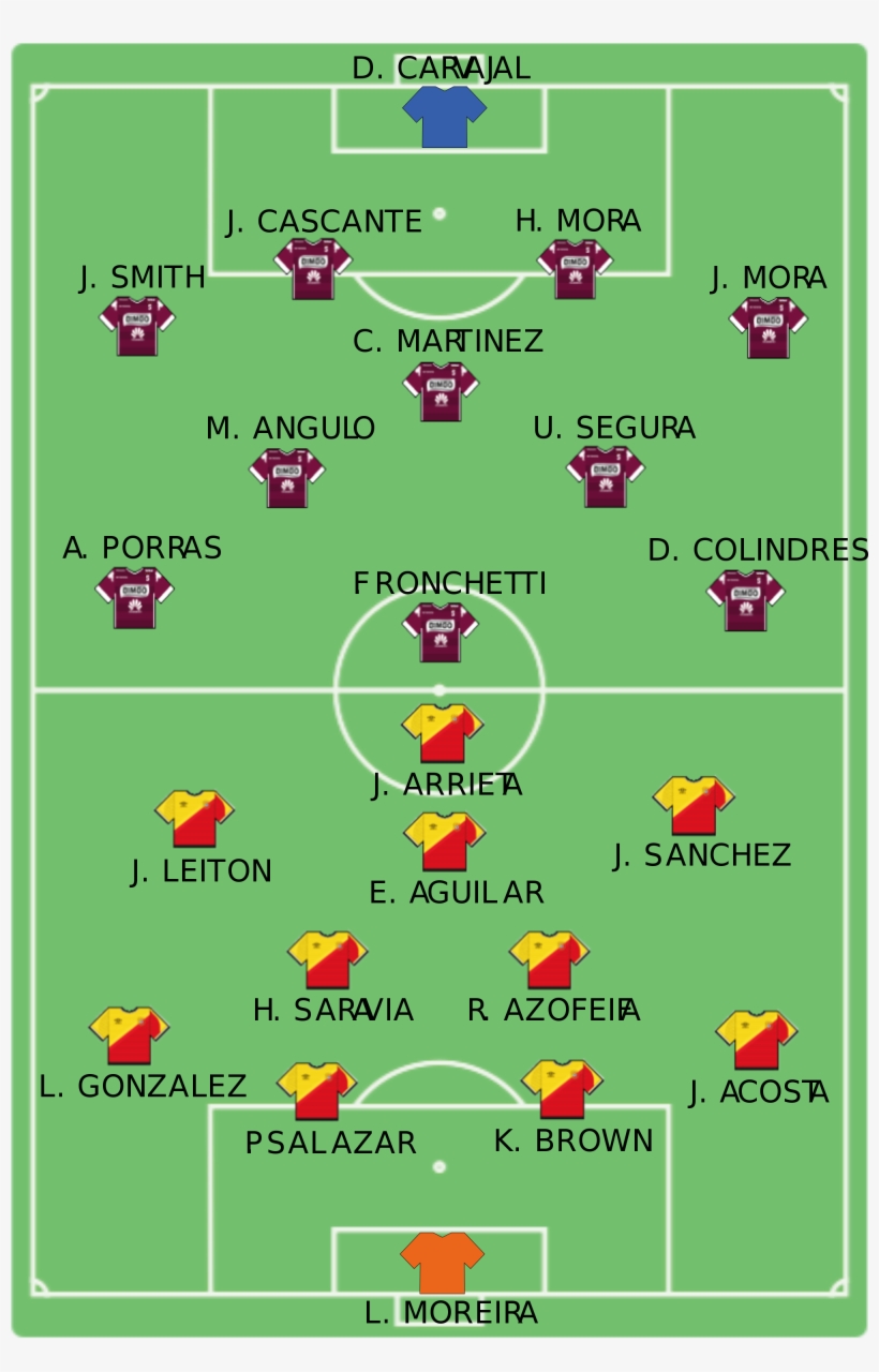 Open - Alineacion De Herediano 2017, transparent png download