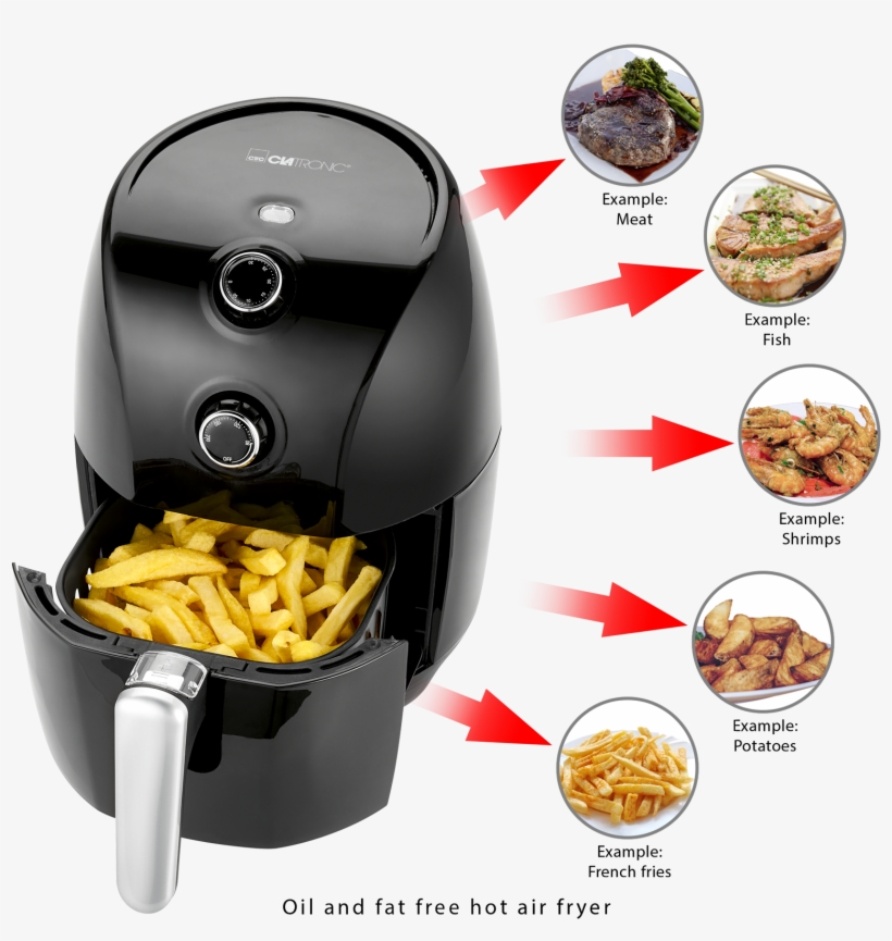Oil And Fat Free Hot Air Fryer - Ketogenic Diet: Ketogenic Diet, Cookbook, Recipes,, transparent png download