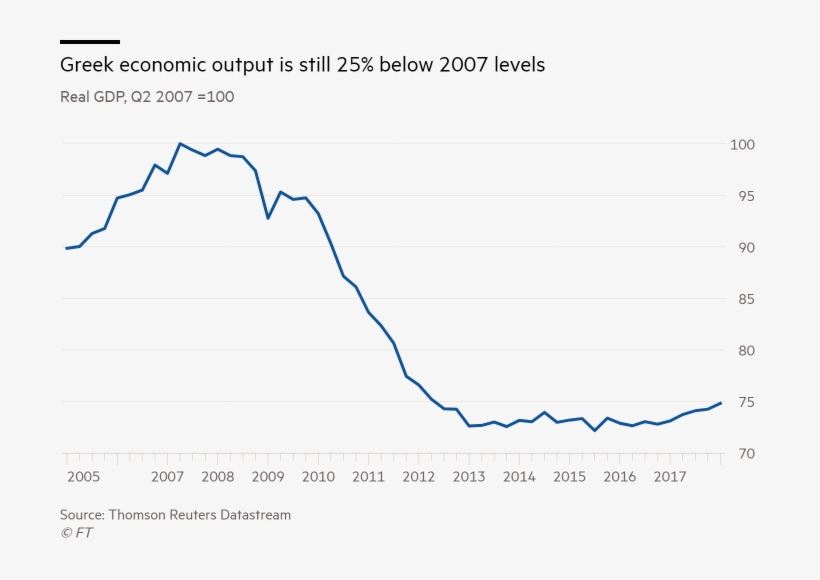 And If Greek Economic Growth Slips Below 2% Or Global - European Troika, transparent png download