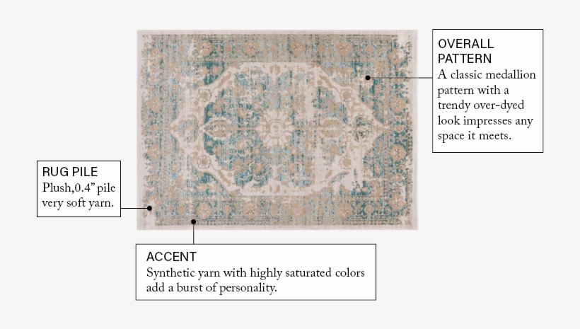 Kensignton Maxwell Blue Vintage Area Rug, transparent png download