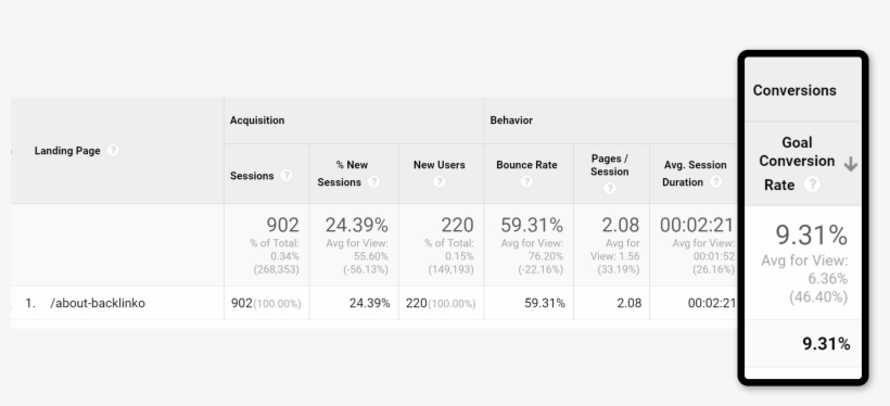 About Page Conversion Rate - Rate, transparent png download
