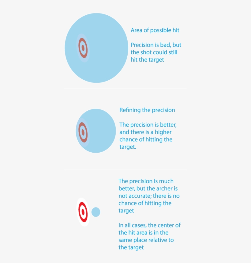 Stats - Circle, transparent png download