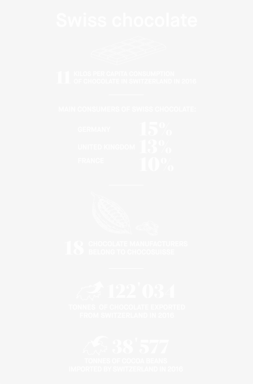 Swiss Chocolate - Wordpress Logo White Png, transparent png download