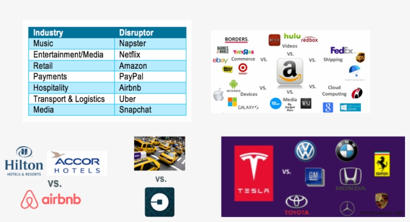 Industry Disruption - Tesla Motors Car Auto Electric Automobile Parts Sweatshirt, transparent png download