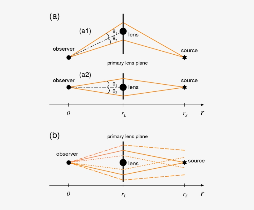Show More Plots - Diagram, transparent png download