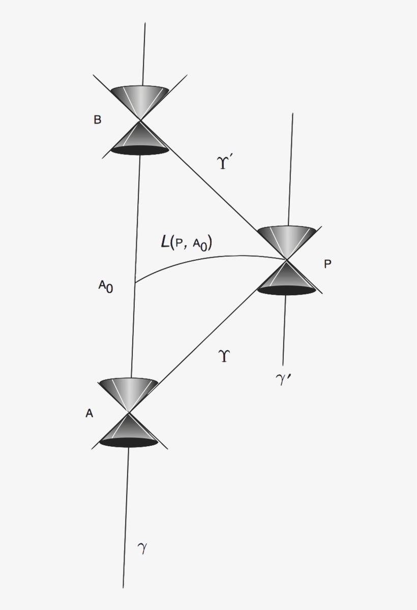 Exchange Of Light Beams Between Trigger And Container, - Non-inertial Reference Frame, transparent png download