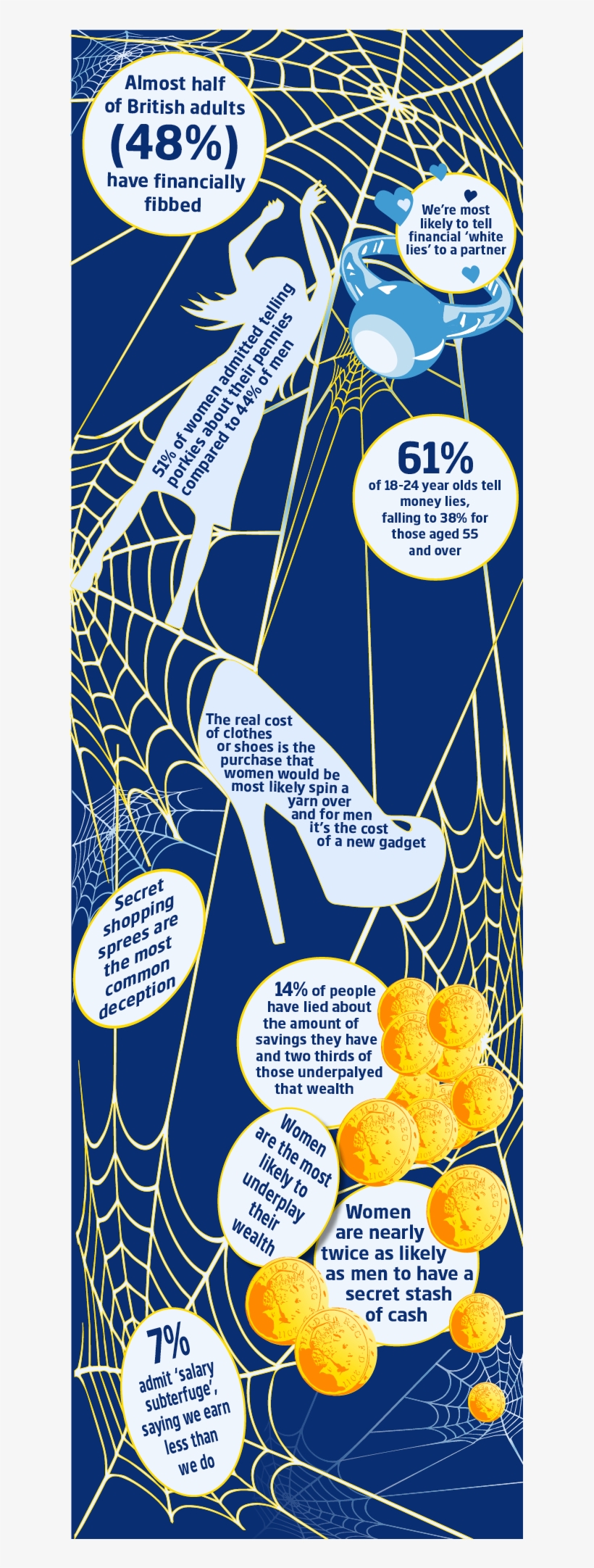 Financial Fibs Web V2 - Cartoon, transparent png download