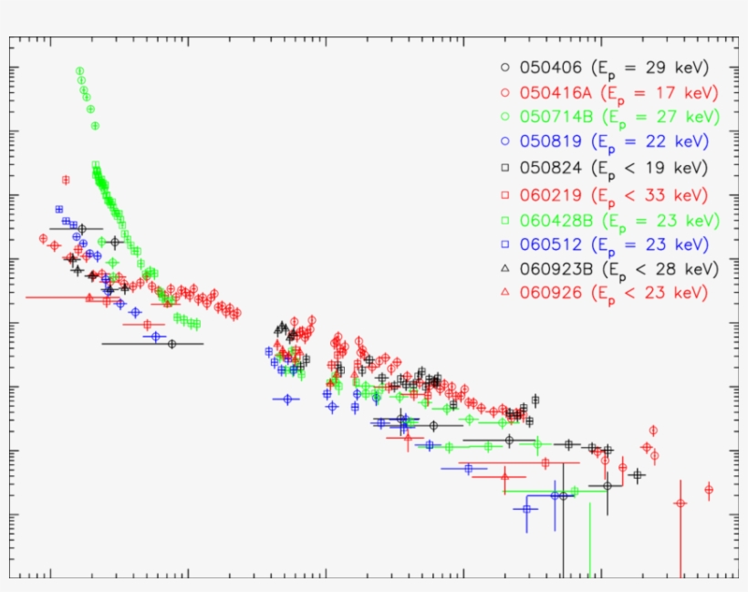 A Composite Plot Of The - Diagram, transparent png download
