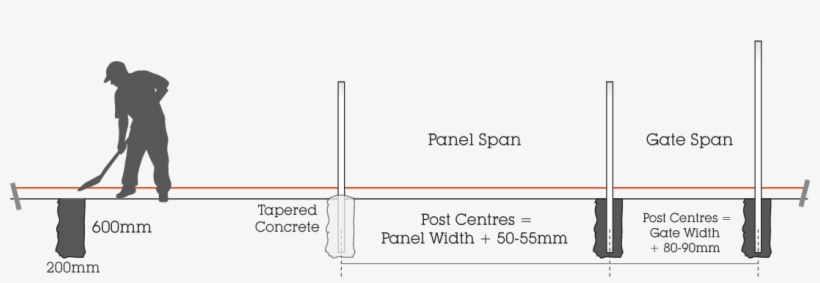 Diy Guide - Fence, transparent png download