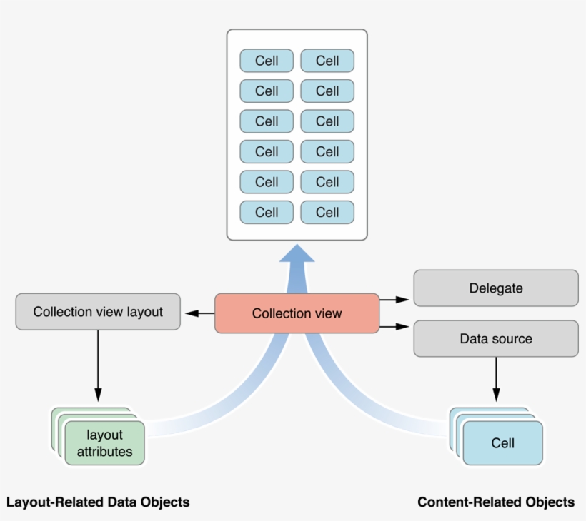 Collection View Swift, transparent png download