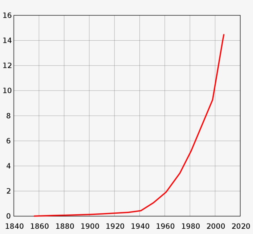 Western Sahara Population Grow, transparent png download