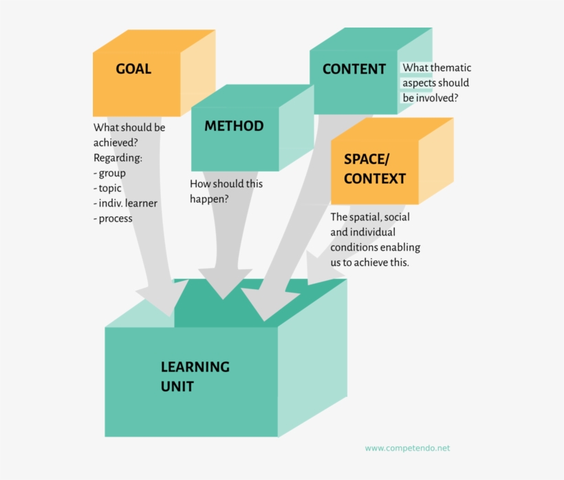 Goal Content Method Space - Portable Network Graphics, transparent png download