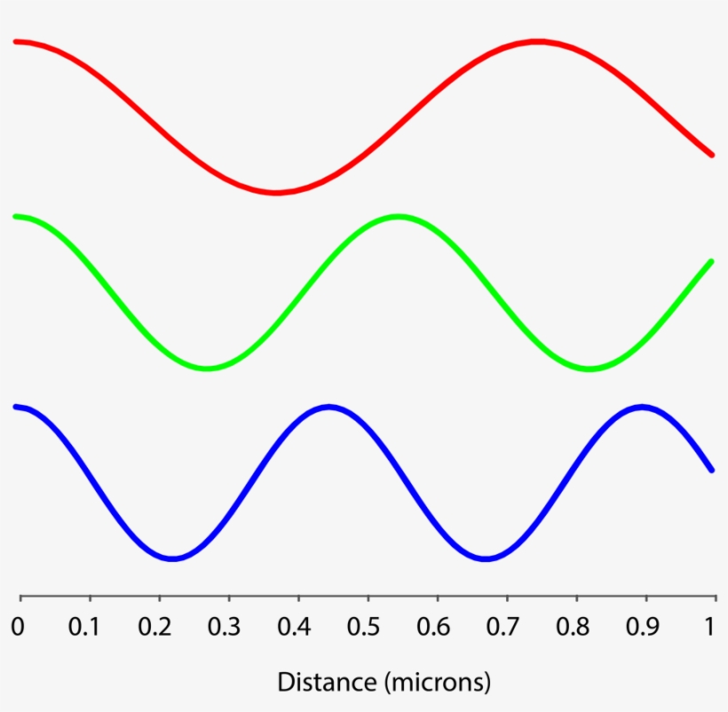 Radio Wave Png - Radio Wave Line Png, transparent png download