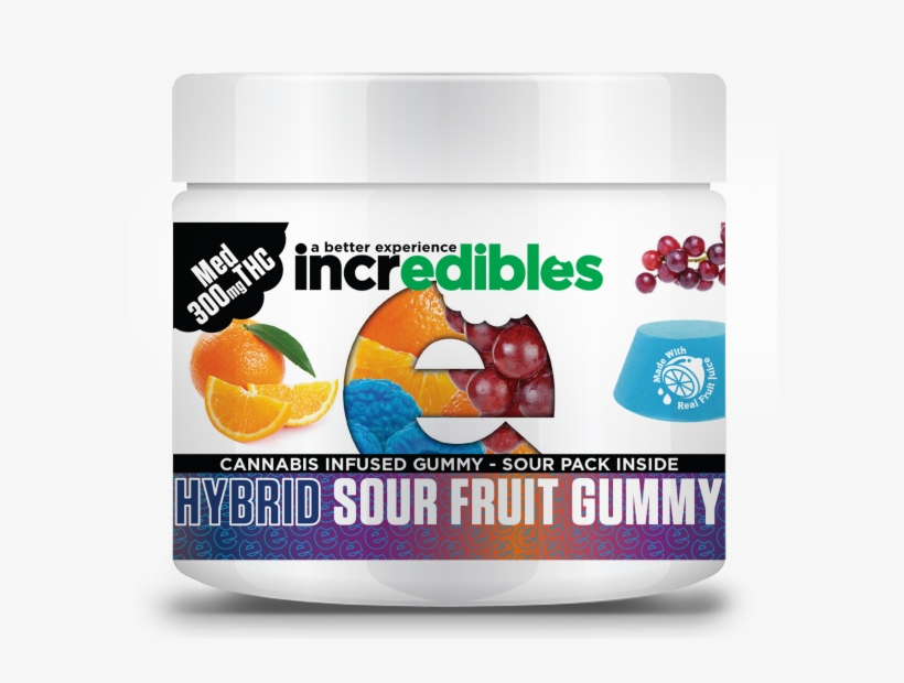 Cbd Gummies Incredible, transparent png download