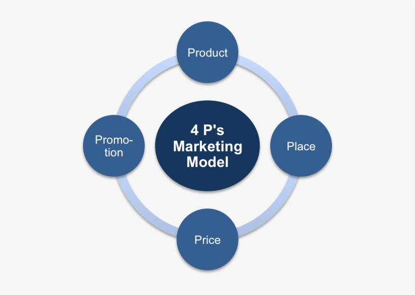 Business Criticality, transparent png download