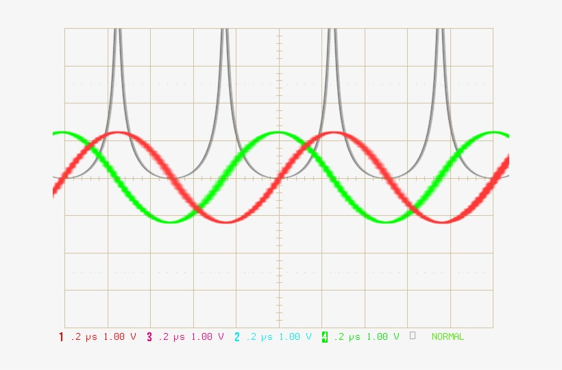 Current Curve - Plot, transparent png download