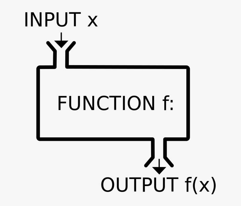 File - Function Machine2 - Svg - Functions Programming Transparent PNG ...