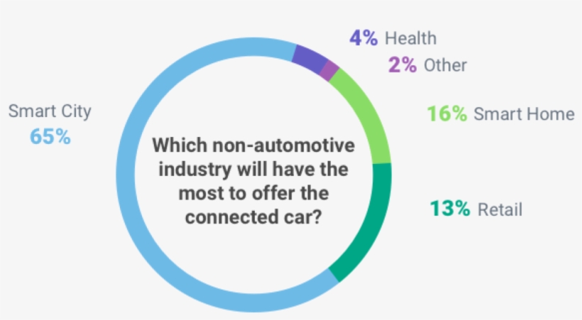 The Emerging Future Of Autonomous Driving - Circle, transparent png download