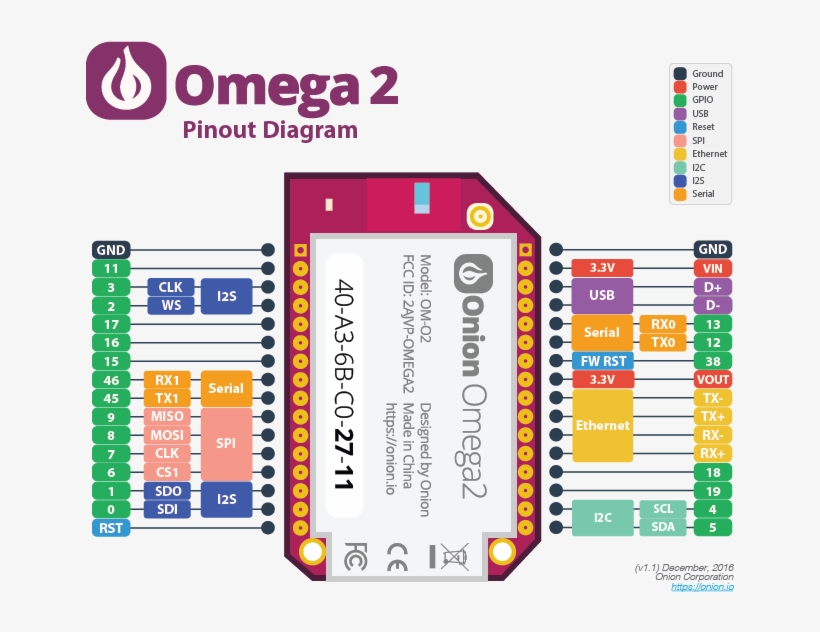Onion Omega And Omega Plus With Projects Made With - Onion Omega 2 Plus, transparent png download