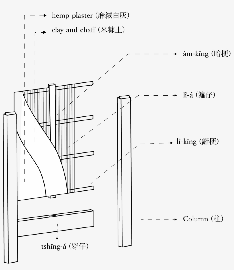 Bamboo-mud Wall Isometric - Wikimedia Commons, transparent png download
